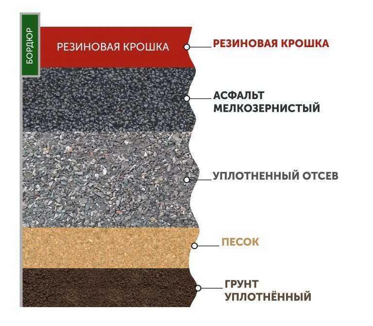 асфальтирование двора